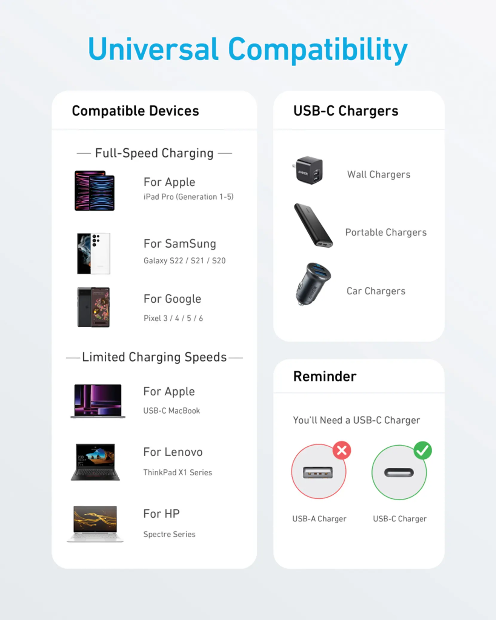 Bild på Anker USB-C till USB-C kabel 1.8 meter 60W