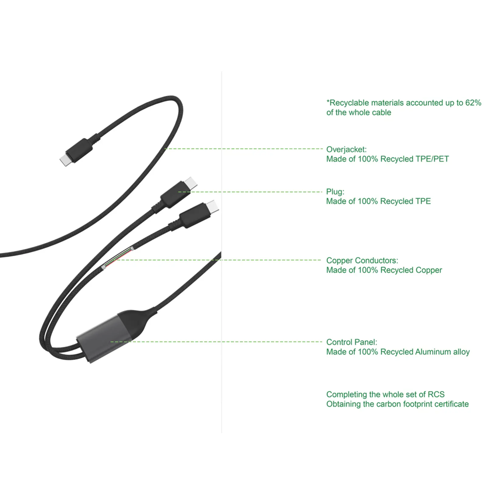 Bild på Terra 100 W RCS-kabel med dubbel USB-C-utgång
